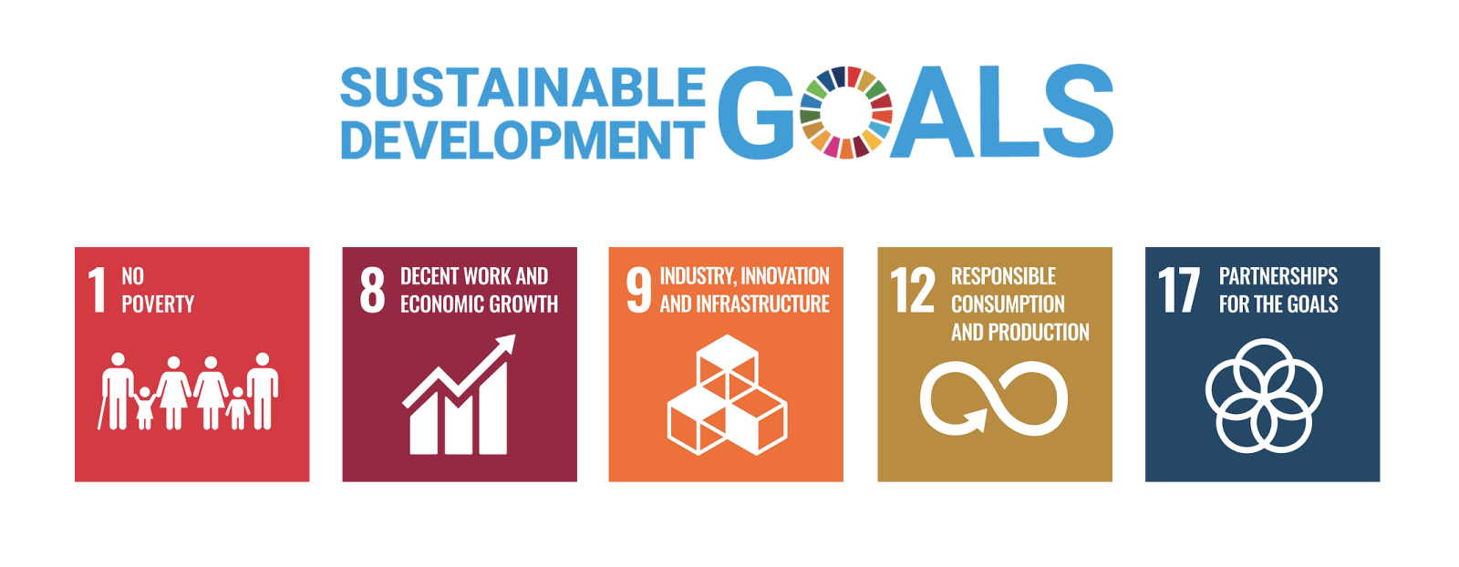 Enable IT recycling sustainable development goals 2023